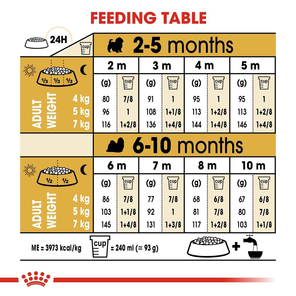 Fodder Royal Canin Shih Tzu Junior Kid/Junior Chicken Birds 1,5 Kg-1
